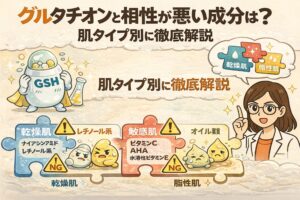 グルタチオンと相性が悪い成分を、乾燥肌・敏感肌・脂性肌など肌タイプ別に整理して解説した図解イラスト。擬人化されたグルタチオン成分とパズル形式の肌タイプごとの注意点を、白衣の女性が説明している。