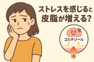 ストレスと皮脂分泌の関係を描いたイラスト。頬に赤いニキビがある女性が不安そうな表情で顔を触っている。右下の毛穴断面図には「コルチゾール」と書かれた脳のキャラクターが描かれ、ストレスホルモンの作用で皮脂分泌が促進され、毛穴が詰まり炎症を起こしている様子が示されている。テキストには「ストレスを感じると皮脂が増える？」と記載されている。