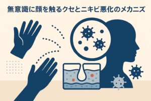 無意識に顔を触るクセとニキビ悪化の仕組みを説明する図解イラスト。左側に手のシルエットが2つ、右側に顔のシルエットと菌のアイコン、下部に毛穴の断面図が描かれている。手から菌が顔に移ることで毛穴が炎症を起こすメカニズムを示しており、上部には「無意識に顔を触るクセとニキビ悪化のメカニズム」と書かれている。
