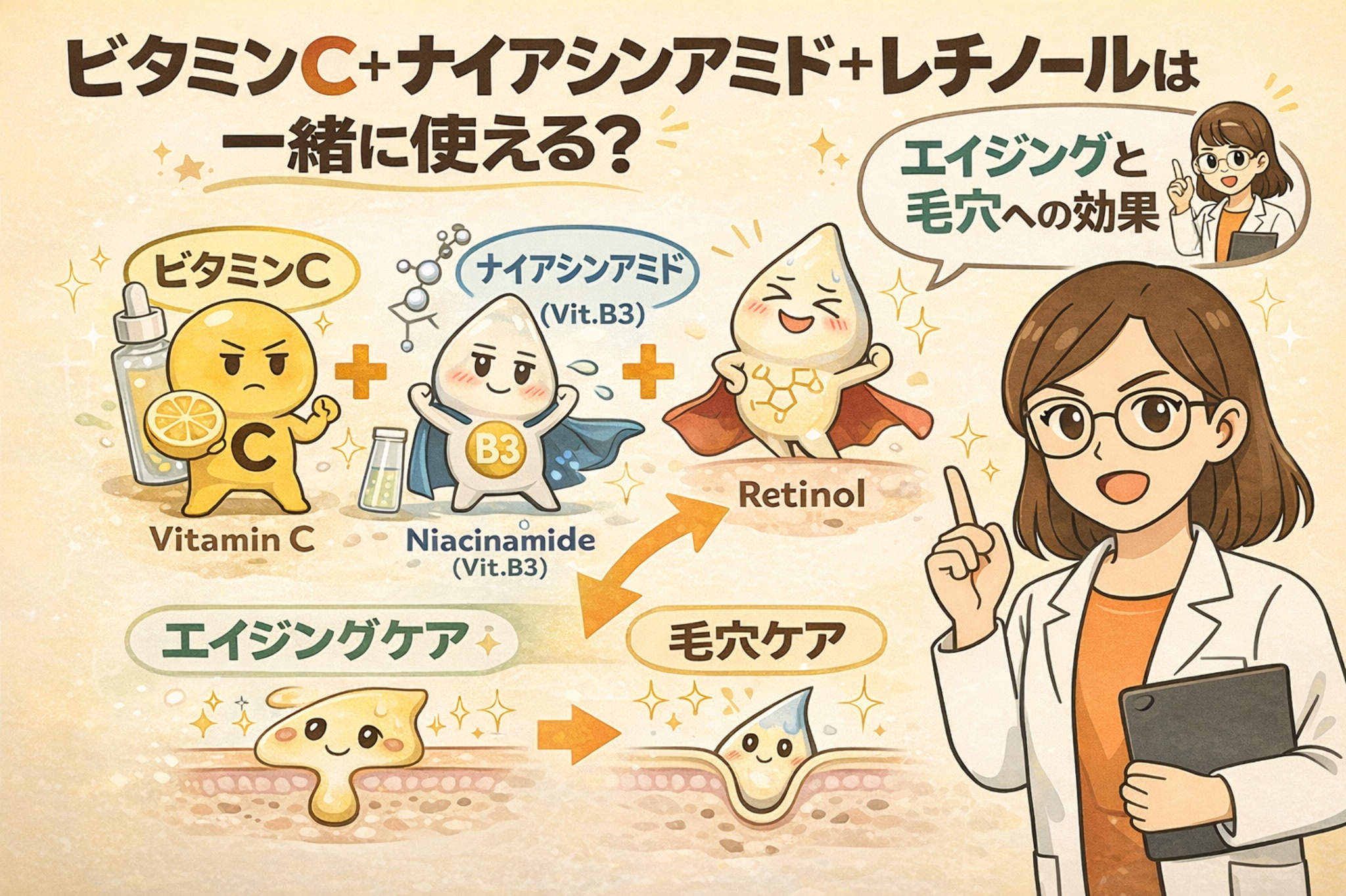 ビタミンC・ナイアシンアミド・レチノールは一緒に使えるのかを解説したイラスト。擬人化されたビタミンC、ナイアシンアミド（B3）、レチノールのキャラクターと、白衣の女性がエイジングケアと毛穴ケアへの効果を説明し、成分の役割と組み合わせの考え方を分かりやすく示している。