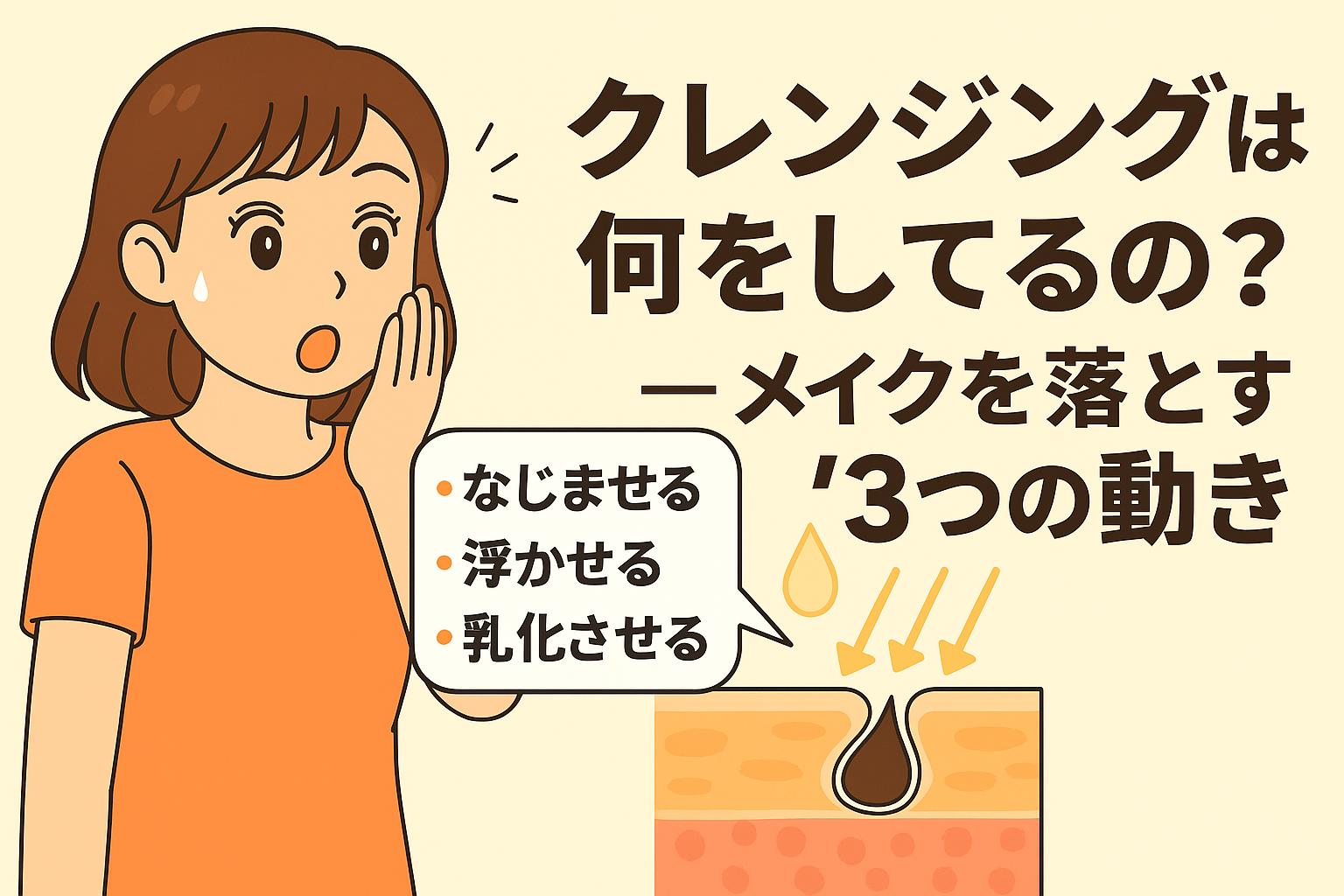 「クレンジングは何をしてるの?──メイクを落とす“3つの動き”」を説明するイラスト。左側にはクレンジングの働きに驚く女性。右側の皮膚断面図の上には油滴のアイコンが描かれ、クレンジングがメイクを“なじませる・浮かせる・乳化させる”3段階のプロセスで落としていることを示している。