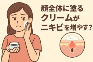 顔全体にクリームを塗ることでニキビが増えるリスクを描いたイラスト。ピンクの服の女性がクリームを頬に塗りながら心配そうにしている。右下の毛穴断面図には、クリームが毛穴を覆って炎症を起こしている様子が描かれており、テキストには「顔全体に塗るクリームがニキビを増やす？」と書かれている。