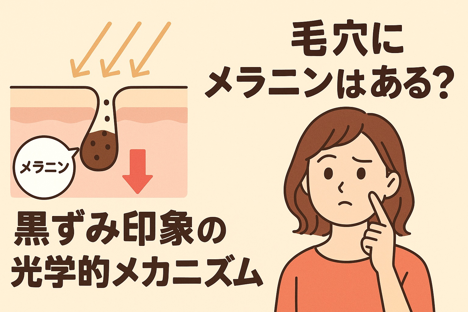 毛穴にメラニンが存在するのかを解説するイラスト。左側には毛穴の断面図が描かれ、黒いメラニンが蓄積している様子が見える。上から光が当たる矢印が描かれ、黒ずみが光の反射によって強調される構造を示している。右側ではオレンジの服の女性が頬に指を当てて考えており、テキストには「毛穴にメラニンはある？黒ずみ印象の光学的メカニズム」と書かれている。