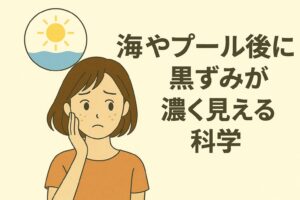 「海やプール後に黒ずみが濃く見える科学」を説明するイラスト。 左側には海やプール後の肌の黒ずみに悩む女性が描かれ、上部には海を示すアイコン。 右側にはタイトルが大きく配置され、海水の塩分・プールの塩素・紫外線などが角層を乱し、光の反射や影の見え方が変わることで黒ずみが濃く見える仕組みを示唆している。