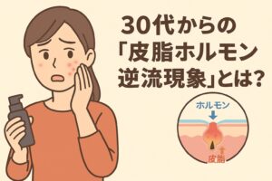 30代からの皮脂ホルモンの変化によるニキビをテーマにしたイラスト。茶色い服の女性が頬のニキビを気にして不安そうな表情でスキンケアボトルを持っている。右下の毛穴断面図には「ホルモン」「皮脂」と書かれ、ホルモンの影響で皮脂分泌が活発になり炎症を起こす様子が描かれている。テキストには「30代からの『皮脂ホルモン逆流現象』とは？」と書かれている。