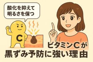 「ビタミンCが黒ずみ予防に強い理由──酸化を抑えて明るさを保つ」を説明するイラスト。 左側には“C”の文字が入ったビタミンCキャラクターが力強くポーズを取り、右側には黒ずみ予防のポイントを説明する女性。中央の皮膚断面図では、ビタミンCが皮脂の酸化を抑えて黒ずみを防ぐ様子が描かれている。