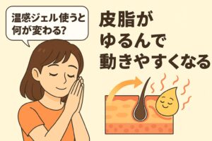 「温感ジェル使うと何が変わる？──皮脂がゆるんで動きやすくなる」を説明するイラスト。左側には温感ジェルの心地よさに満足している女性。右側の皮膚断面図では、温感によって皮脂が柔らかくなり、矢印に沿って動きやすくなる様子が描かれている。温感ジェルが毛穴づまり予防に役立つ仕組みを視覚的に示した図。