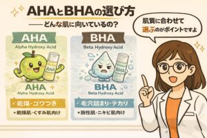 AHAとBHAの違いと選び方を肌質別に解説する図解イラスト。AHA（Alpha Hydroxy Acid）は乾燥・ゴワつき肌向け、BHA（Beta Hydroxy Acid）は毛穴詰まりやテカリ、脂性肌・ニキビ肌向けとして対比され、白衣の女性が指差しで選び方のポイントを説明している。