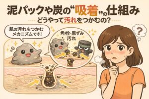 泥パックや炭が持つ「吸着」の仕組みを解説した日本風2Dフラットイラスト。毛穴断面で、クレイや炭の粒子が角栓・黒ずみ・汚れを物理的に引き寄せてつかむ様子を、擬人化キャラクターと矢印で分かりやすく表現し、仕組みに疑問を持つ女性の表情と併せて描いている。