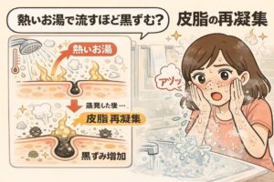 熱いお湯で洗顔すると黒ずみが悪化する理由を解説する図解イラスト。高温のお湯で皮脂が一時的に溶けた後、蒸発・冷却によって皮脂が再凝集し、毛穴の黒ずみが増える仕組みを、洗顔中の女性と毛穴断面図で示している。