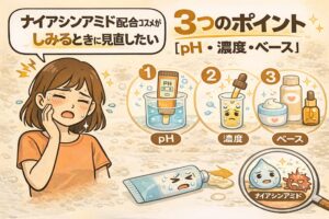 ナイアシンアミド配合コスメがしみるときに見直したいポイントを解説した図解イラスト。頬に刺激を感じて悩む女性とともに、「pH」「濃度」「ベース処方」の3点をチェック項目として示し、pH測定・配合濃度・処方ベースの違いが刺激感に影響する仕組みを擬人化キャラクターで分かりやすく表現している。