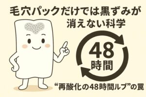 「毛穴パックだけでは黒ずみが消えない科学──“再酸化の48時間ループ”の罠」を説明するイラスト。 左側には角栓をたくさん取った擬人化パックキャラクターが指を立てて説明している様子。 右側には「48時間」と書かれた大きな矢印サイクルのマークが描かれ、角栓を取っても皮脂が48時間以内に再び酸化して黒ずみに戻る“時間構造”が重要であることを示している。 毛穴パックは取ることはできても、その後の酸化サイクルを断たなければ黒ずみが繰り返すという仕組みを視覚的に表した構成。