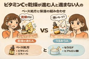 ビタミンC使用時に乾燥が進む人と進まない人の違いを比較したイラスト。左はビタミンCとエタノール中心の処方で乾燥を感じる女性とビタミンCの擬人化キャラクター、右はナイアシンアミドやセラミド・ヒアルロン酸などの保湿成分を組み合わせてうるおいを保つ女性が描かれ、ベース処方と保湿の組み合わせの重要性を示している。