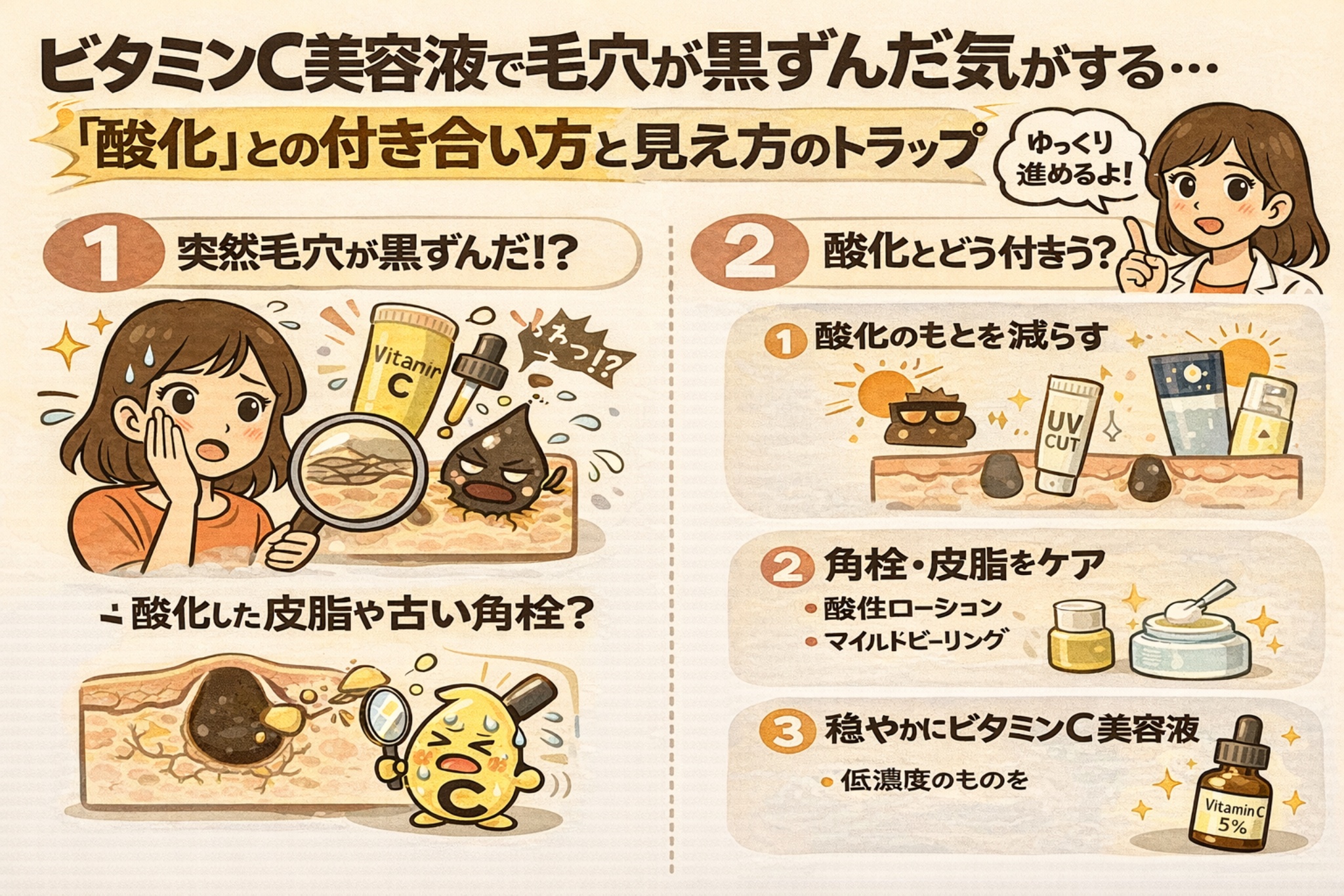 ビタミンC美容液で毛穴が黒ずんだように見える理由を「酸化」の視点で解説するイラスト。毛穴を拡大鏡で確認して驚く女性、酸化した皮脂や古い角栓を示す図、ビタミンCの擬人化キャラクターが描かれ、紫外線対策、角栓・皮脂ケア、低濃度のビタミンC美容液で穏やかに使う方法を段階的に示している。