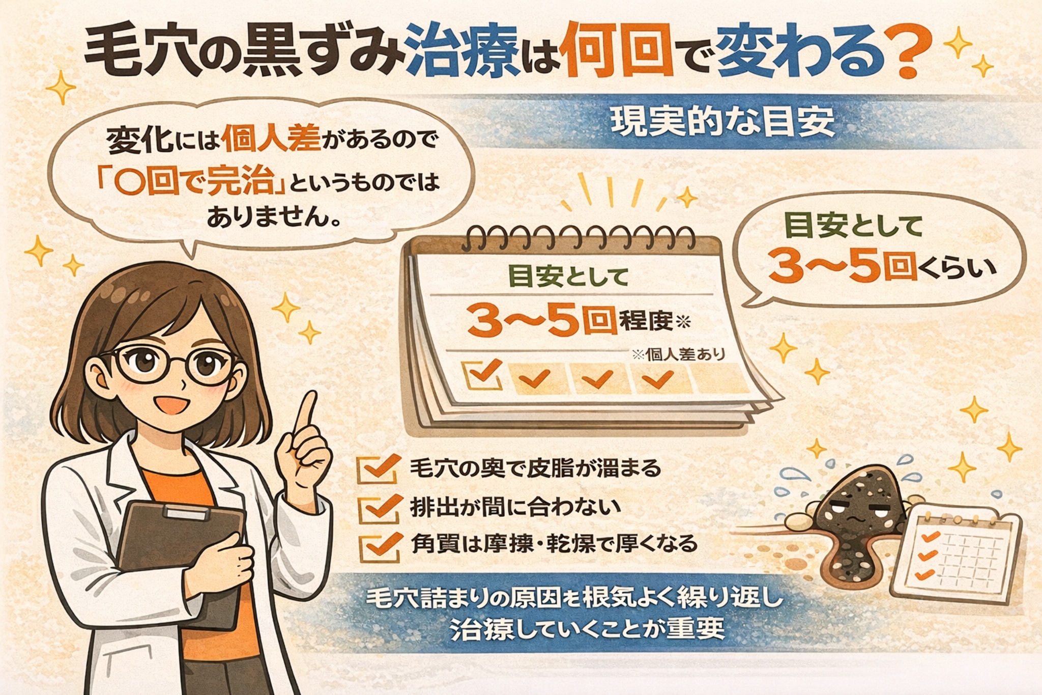 毛穴の黒ずみ治療は何回で改善するのかを解説する図解イラスト。白衣の研究者が説明し、「何回で完治」という明確な回数はなく個人差があること、現実的な目安は3〜5回程度であることが示されている。毛穴の奥に皮脂が溜まる、排出が追いつかない、角質が厚くなるといった構造的な理由も併せて説明したガイドビジュアル。