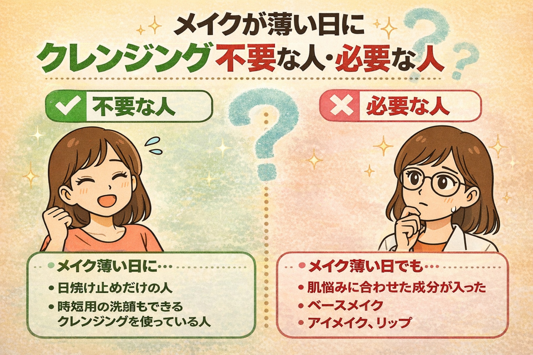 メイクが薄い日にクレンジングが不要な人・必要な人の違いを解説する日本2Dフラット漫画風アイキャッチ。左側は緑背景で「不要な人」と表示され、笑顔の女性と「日焼け止めだけ」「時短用の洗顔もできるクレンジングを使っている人」などの条件が記載。右側は赤背景で「必要な人」と表示され、白衣と眼鏡の女性と「肌悩みに合わせた成分入りベースメイク」「アイメイク、リップ」などの条件が示されている。中央に大きなクエスチョンマークが配置された淡いベージュ調の図解イラスト。