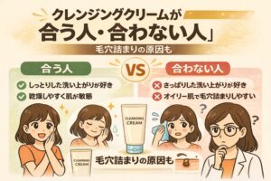 クレンジングクリームが合う人と合わない人を比較して解説するイラスト。中央にクレンジングクリームのチューブがあり、「合う人」と「合わない人」が左右で対比されている。左側には「しっとりした洗い上がりが好き」「乾燥しやすく肌が敏感」などの特徴を持つ人が合うと表示され、右側には「さっぱりした洗い上がりが好き」「オイリー肌で毛穴詰まりしやすい」など合わない人の特徴が示されている。下部には毛穴詰まりのイラストもあり、クレンジングクリームと毛穴状態の関係を説明する内容を表している。