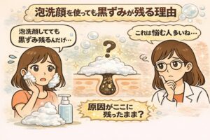 「泡洗顔を使っても黒ずみが残る理由」をテーマにした日本2D漫画風イラスト。泡洗顔中の女性と、黒ずみが残った毛穴断面図、考え込む女性キャラクターが描かれ、「原因がここに残ったまま？」というメッセージを強調している構図。
