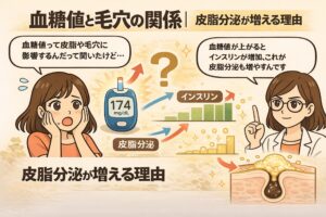 血糖値と毛穴・皮脂分泌の関係を解説した図解イラスト。血糖値の上昇によりインスリンが増え、それが皮脂分泌を促進する流れをグラフと矢印で示し、最終的に毛穴に皮脂が詰まる様子が描かれている。疑問を持つ女性と解説する白衣の女性キャラクターが配置されている。