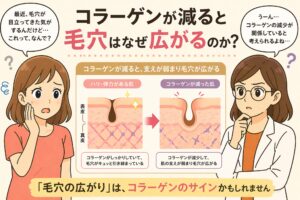 「コラーゲンが減ると毛穴はなぜ広がるのか？」というタイトルの日本語インフォグラフィック。左に悩む女性、右に白衣の女性が配置され、中央にはコラーゲンが十分な肌と減少した肌の比較図があり、毛穴が引き締まっている状態と広がった状態の違いが視覚的に示されている。下部には「毛穴の広がりはコラーゲンのサインかもしれません」というメッセージが強調されている。
