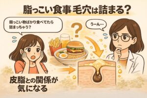 脂っこい食事と毛穴詰まりの関係を解説した図解イラスト。ハンバーガーやポテトなどの脂質の多い食事と、毛穴に皮脂が詰まる様子の断面図が矢印でつながれており、食事と皮脂分泌の関係について疑問を持つ女性と考える白衣の女性キャラクターが描かれている。