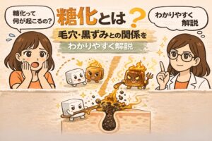 糖化と毛穴・黒ずみの関係を解説した図解イラスト。糖とタンパク質が結びつくことで肌に影響が出る様子をキャラクター化して表現し、最終的に毛穴に角栓が詰まる流れを示している。疑問を持つ女性と解説する白衣の女性キャラクターが配置されている。