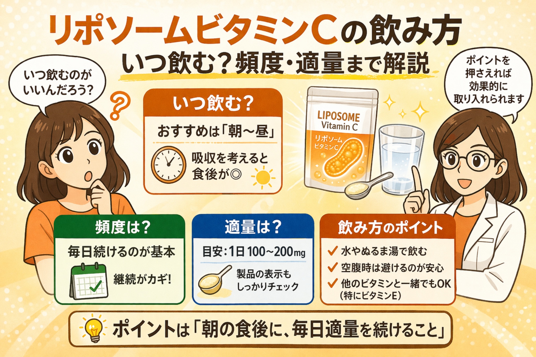 リポソームビタミンCの正しい飲み方を解説した図解イラスト。朝から昼に飲むのがおすすめで食後が良いこと、1日100〜200mgの適量、毎日継続する重要性、水やぬるま湯で飲むなどのポイントが整理されている。女性キャラクターが解説している。