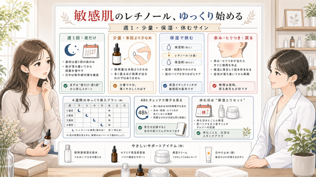 敏感肌がレチノールを週1回・少量・保湿で挟む方法と休むサインを確認する美容相談ボードのイラスト