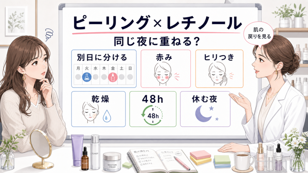 ピーリングとレチノール併用時の分け方を示す判断マップ