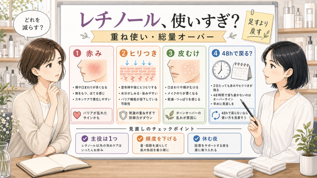 レチノールの使いすぎと重ね使いを整理する美容メディア風アイキャッチ