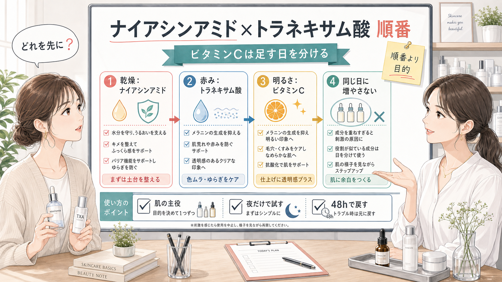 ナイアシンアミドとトラネキサム酸の順番を整理する美容メディア風アイキャッチ