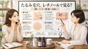 たるみ毛穴改善にレチノールは使える？頬の影・ハリ不足・乾燥で見るの判断マップ