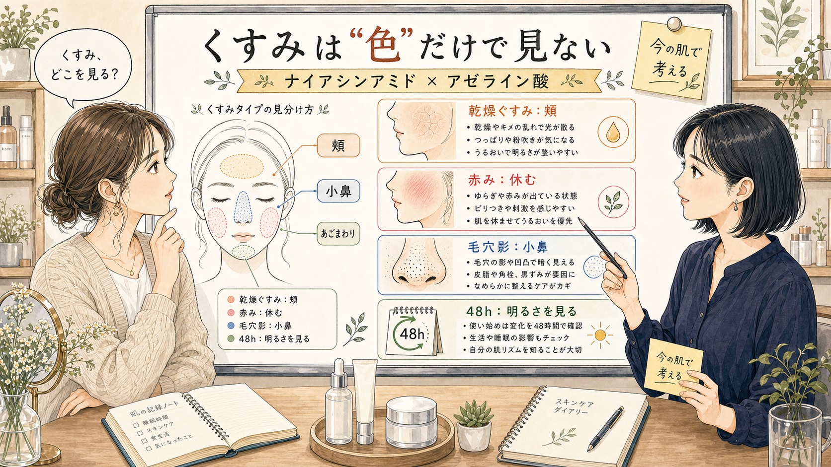 ナイアシンアミドとアゼライン酸はシミ・くすみにどう使う？美白ケアの役割分担 の解説アイキャッチ