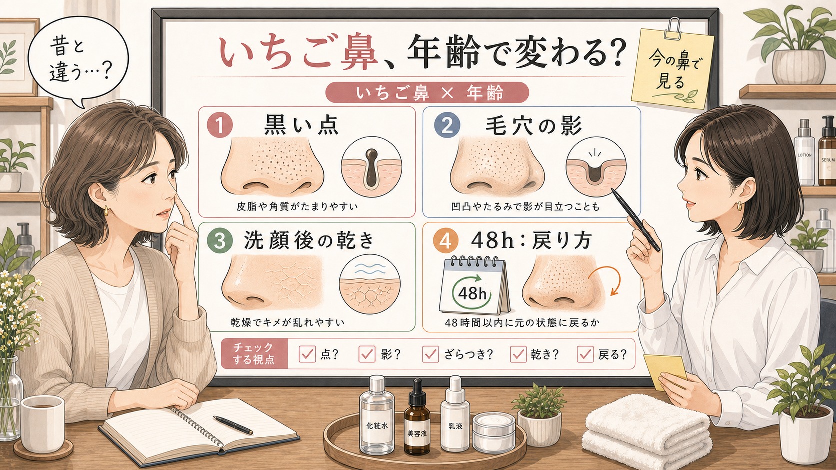 いちご鼻の年齢変化で黒い点、毛穴の影、洗顔後の乾き、48時間の戻り方を整理するアイキャッチ