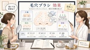 毛穴ブラシの効果を小鼻の凹凸フィットと戻り方で整理する美容メディア風イラスト