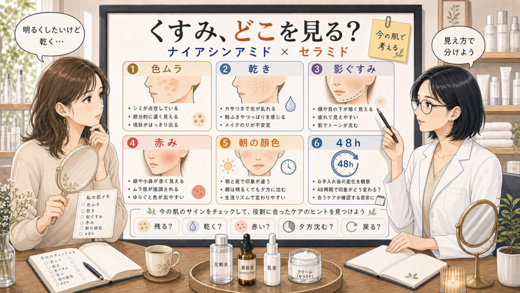ナイアシンアミドとセラミドをシミくすみの色ムラ乾き影ぐすみ別に整理する相談ボード