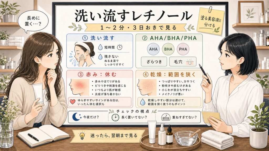 トリプルレチノールウォッシュピールの使い方を1〜2分・3日おき・乾燥赤みで整理する美容相談ボード