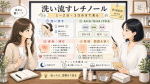 トリプルレチノールウォッシュピールの使い方を1〜2分・3日おき・乾燥赤みで整理する美容相談ボード
