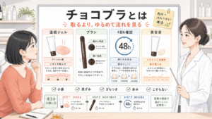 チョコブラの商品説明をボード内で整理した夜3分毛穴ケアの高密度比較アイキャッチ