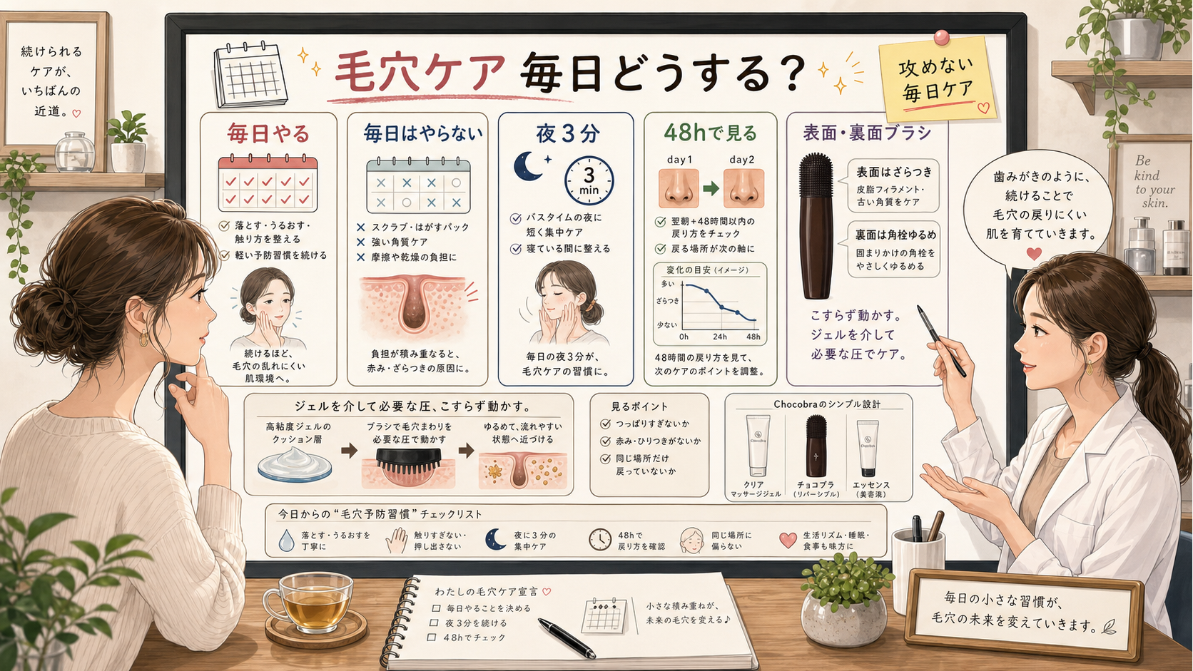 チョコブラの商品構造をさりげなく示した毎日の毛穴ケア美容相談ボード