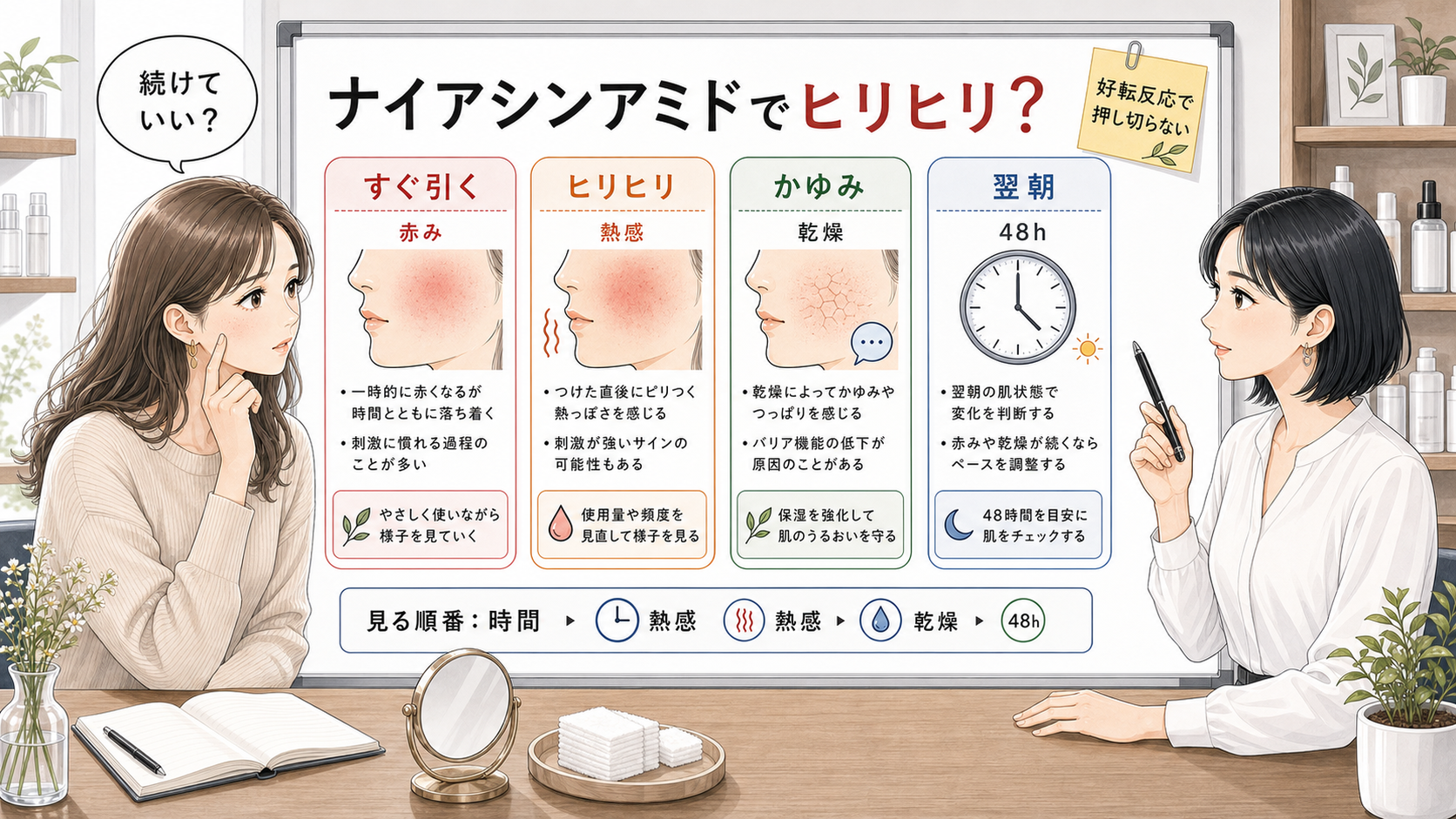 ナイアシンアミドのヒリヒリと赤みを時間と刺激サインで判断するボード