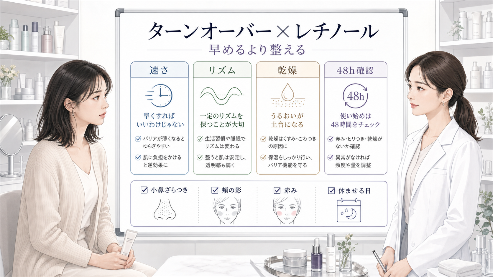 レチノールとターンオーバーを早めるより整える視点で比較するChocobraラボの白ボード
