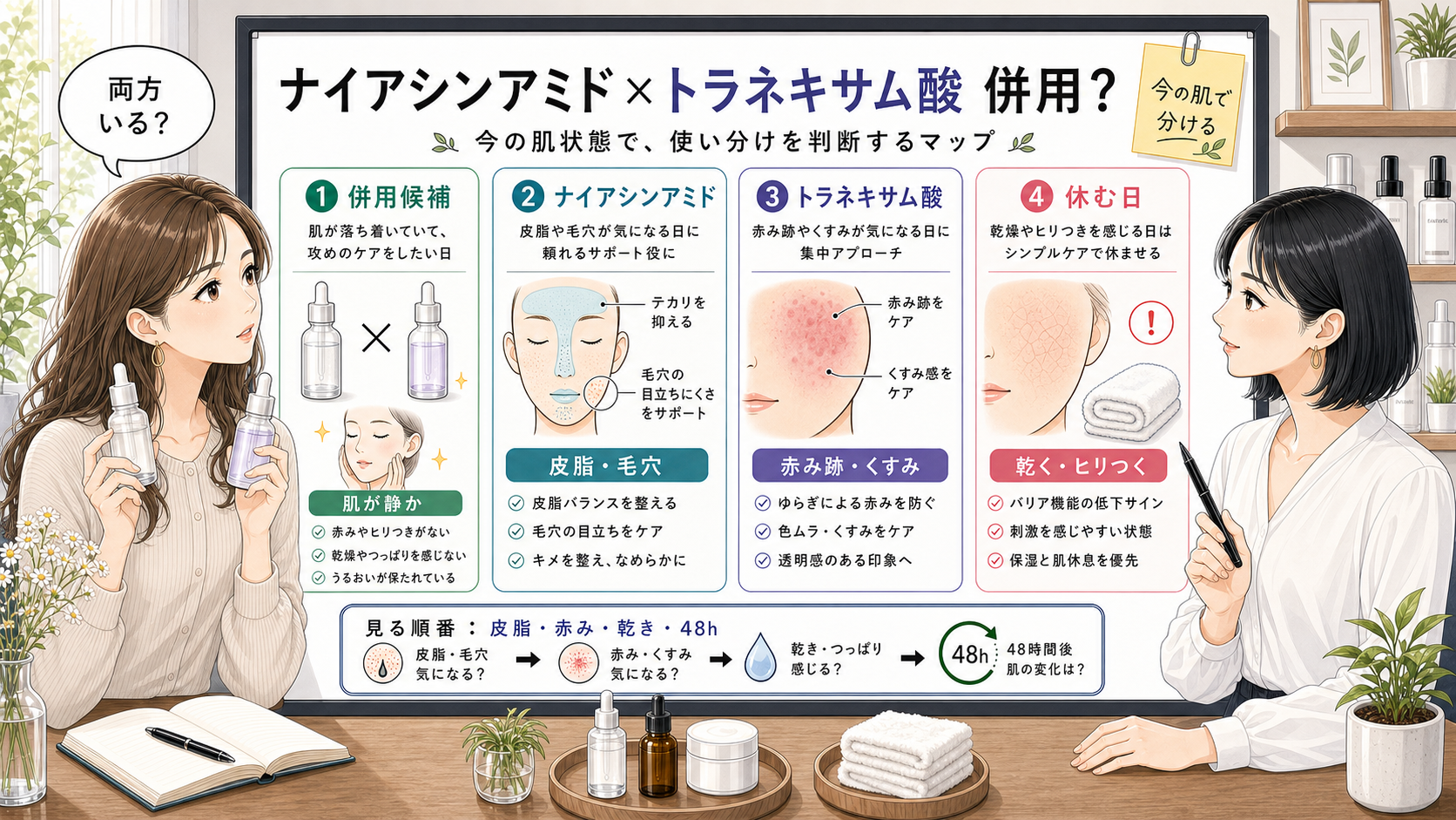 ナイアシンアミドとトラネキサム酸を併用するか肌状態で分ける判断ボード