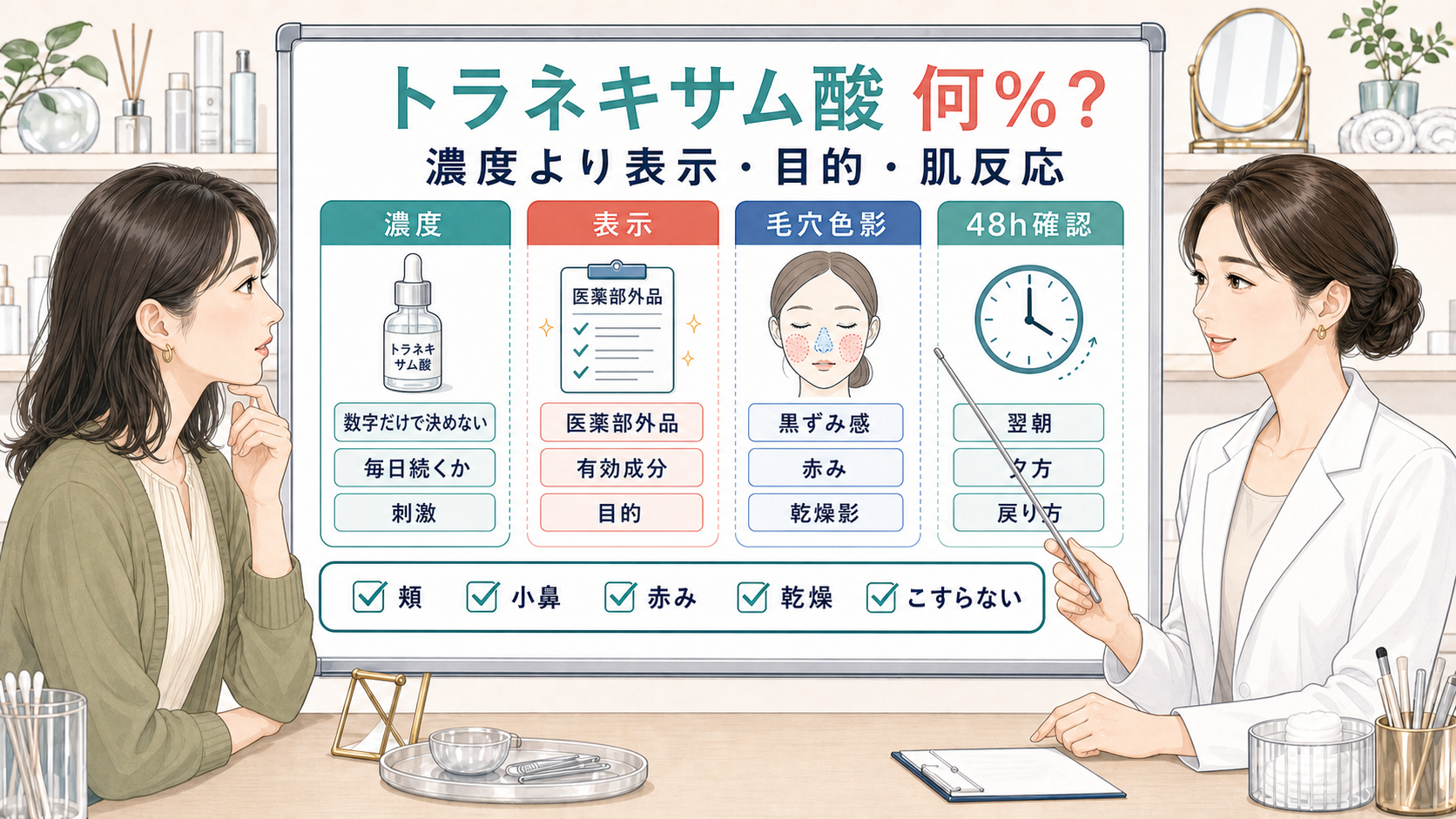 トラネキサム酸の濃度と医薬部外品表示と肌反応を比較する美容相談ボード