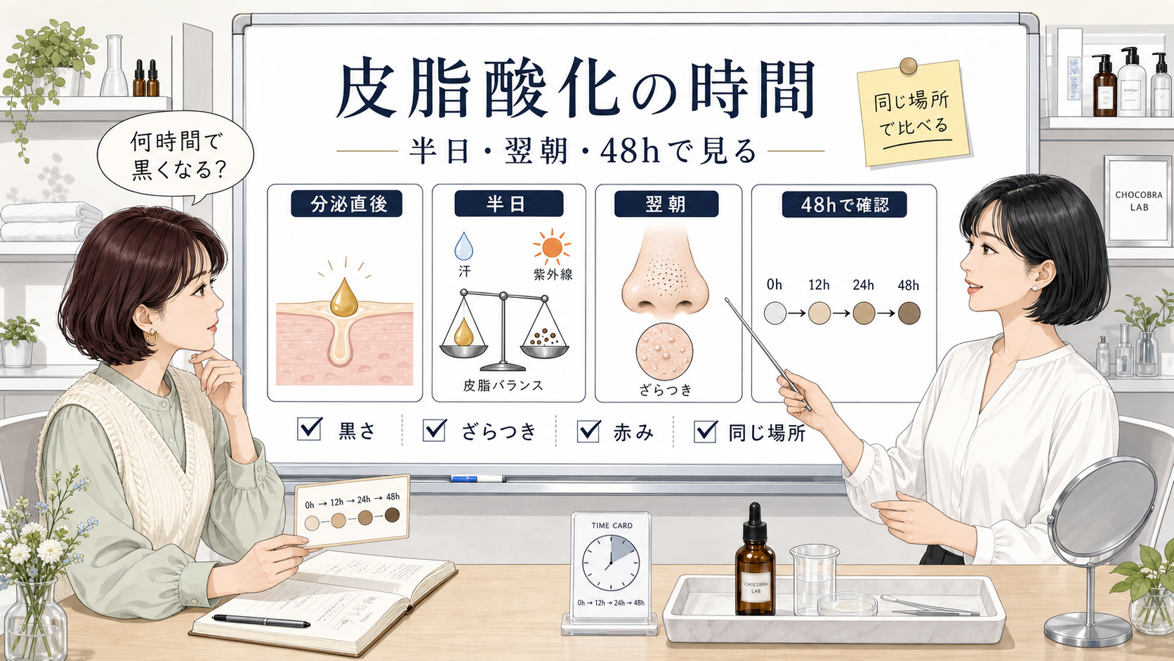 皮脂酸化の時間を半日から48時間で確認するChocobraラボの相談ボード