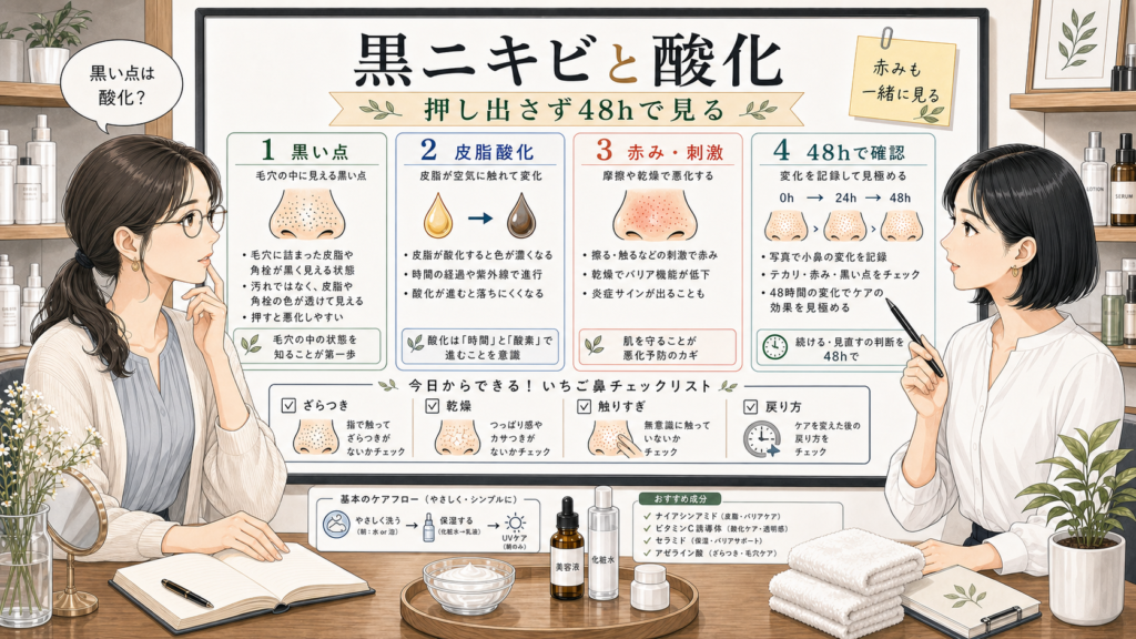 黒ニキビと酸化を押し出さず48時間で確認するChocobraラボの相談ボード