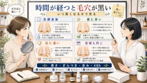 時間が経つと黒くなる毛穴を洗顔直後・昼・夜・翌朝で見分ける解説ボード