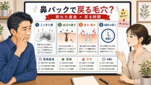 40代男性の鼻パック後に戻る毛穴を48時間で見分ける1433基準の図解