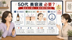 50代女性の美容液が必要かと効かない感じを見分ける1433基準の図解