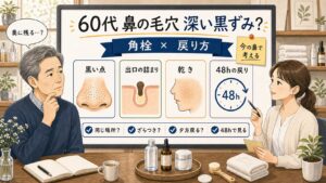 60代男性の鼻の毛穴と深い黒ずみをChocobraラボの相談ボードで整理するイラスト